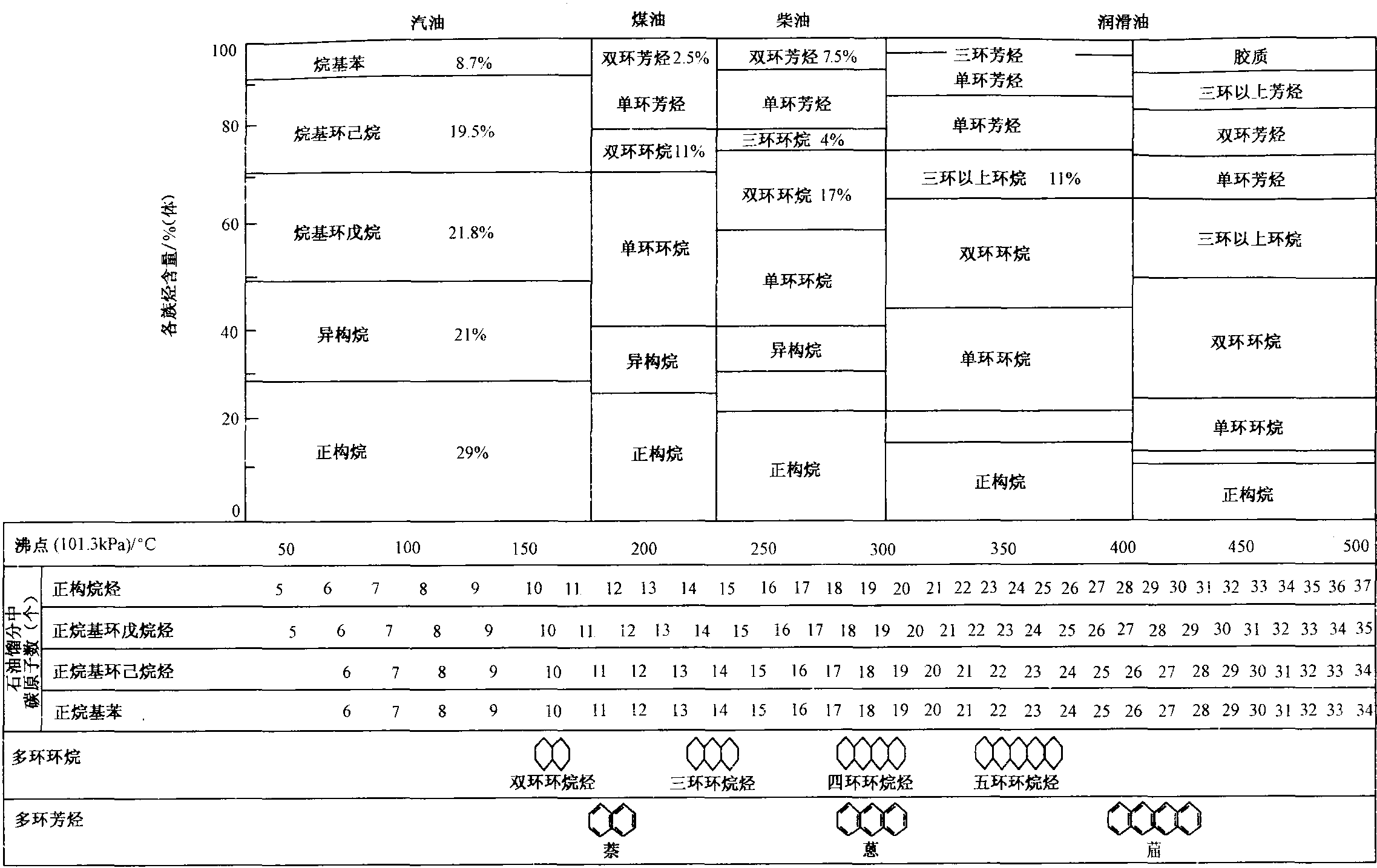 二、衡量乙烯原料裂解性能的主要指標(biāo)